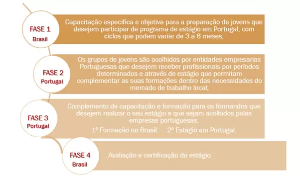 fasesdoprojeto